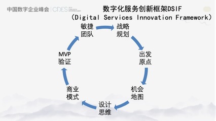 中国管理科学学会创新管理专业委员会 王吉斌 - 产业互联网时代的创新管理变革