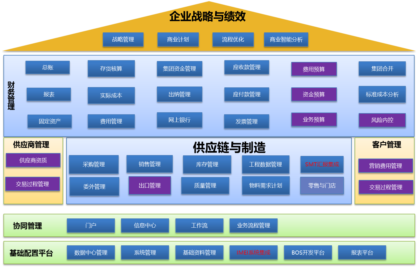 起于华夏,物联全球 --中兴物联携手金蝶云实现转型升级