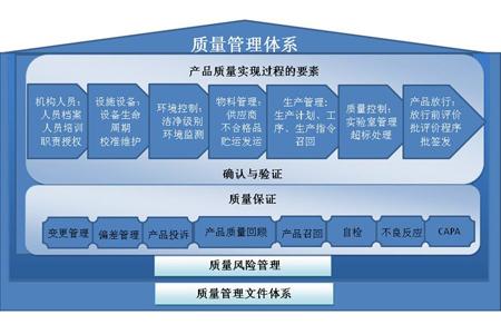 工厂企业加强质量管理执行力的改善要点