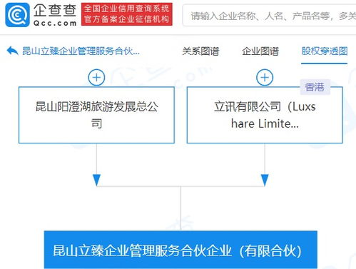 立讯精密关联公司参股成立企业管理服务合伙企业,注册资本 44 亿