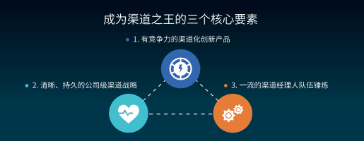 SaaS产品销售该如何破局?