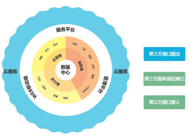 威尔智慧企业一卡通系统