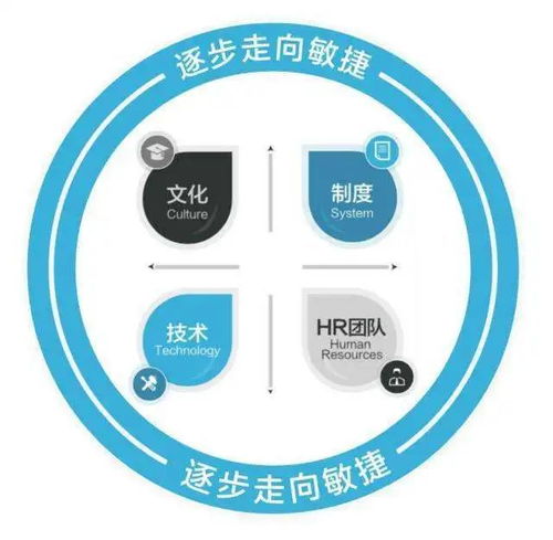 hr咋这么让人讨厌呢 在世界的中心呼唤 理想型 hr