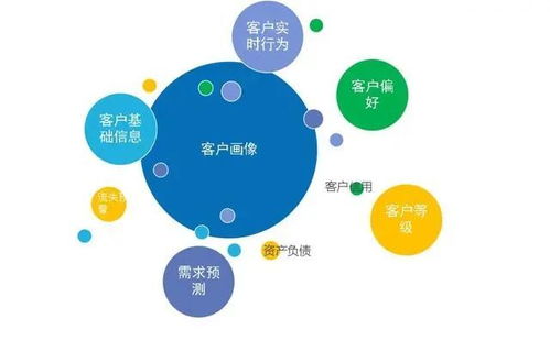 网易互客scrm客户管理帮助企业提高业务绩效